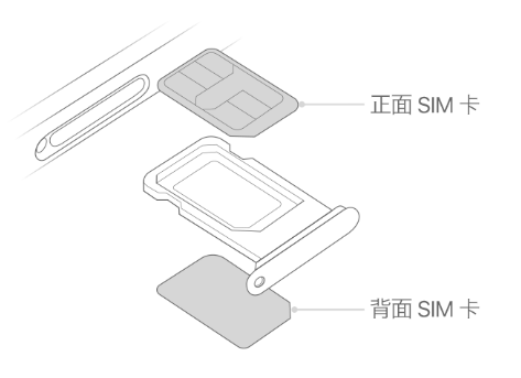 海头镇苹果15维修分享iPhone15出现'无SIM卡'怎么办