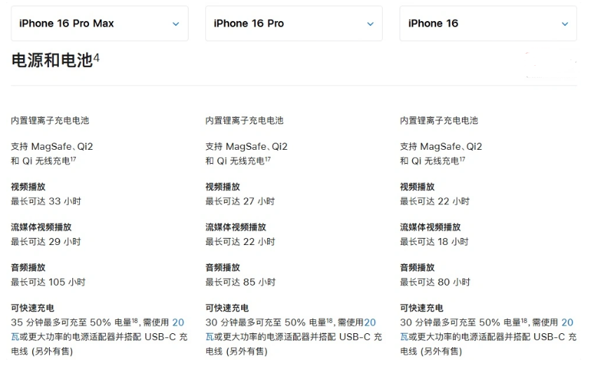 海头镇苹果手机维修分享 iPhone 16 目前实测充电峰值功率不超过 39W 